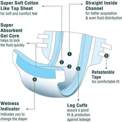 TryFit Adult Diapers, Large, Waist Size 38" - 60", 10 Pcs/Pack (Pack of 4), 40 Pcs 4