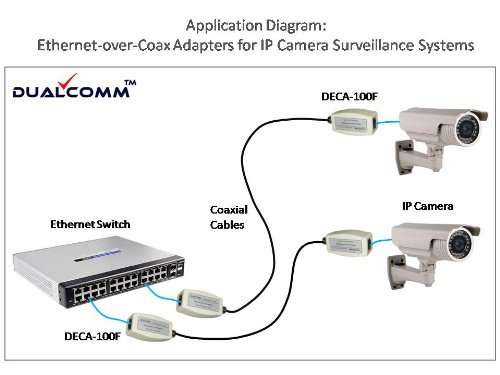 Ethernet Over Coax EOC Adapter Kit (DECA-100) - Twin Pack - by PAIRTEK 2