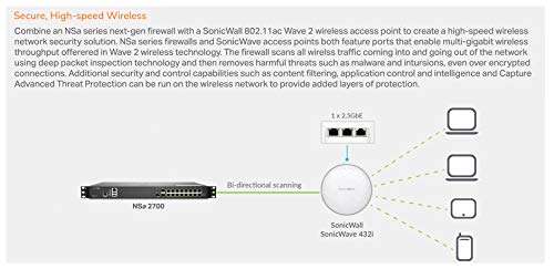 SonicWall 2YR NSA 2700 Secure Upgrade Plus - Advanced Edition (02-SSC-8199) 6