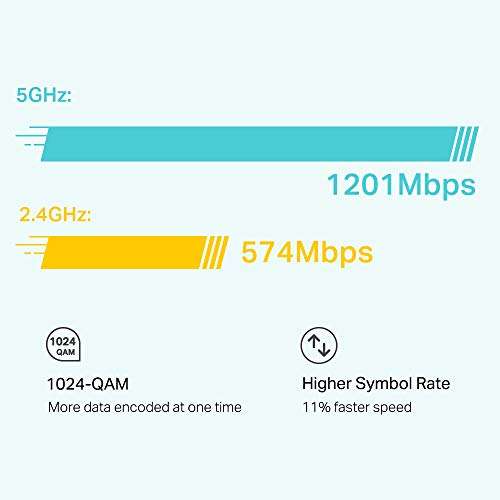 TP-Link Deco X20(1-Pack) AX1800 Mbps Dual Band Whole Home Mesh Wi-Fi System, Next-Gen Wi-Fi 6, ODFMA 4