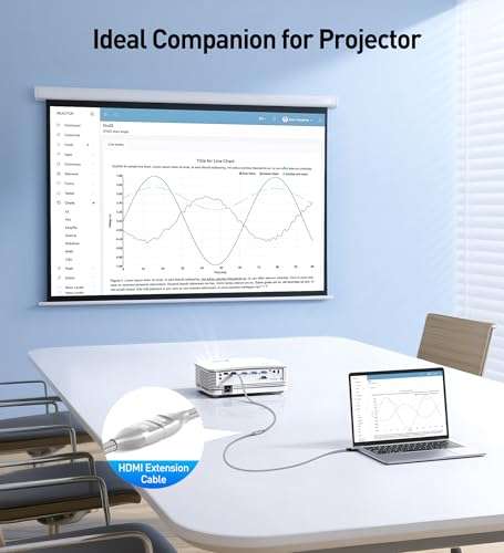 Cable Matters 48Gbps Ultra HD 8K HDMI Extension Cable - 3.3ft / 1m, Supports [8K@60Hz / 4K@240Hz with HDR], HDMI Male to Female Extender Cable, Titanium Silver 5