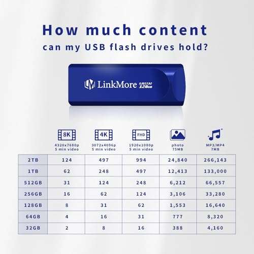 LinkMore EJECT32 128GB USB 3.2 Flash Drive, Read Speed up to 100MB/s, Retractable Design Thumb Drive 6