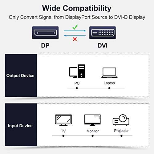 UKYEE Displayport to DVI Cable 6 Feet/1.83M 2-Pack, Display Port(DP) to DVI-d Male to Male Adapter Cable Compatible with PC, Laptop, HDTV, Projector, Monitor, More- Gold-Plated 4