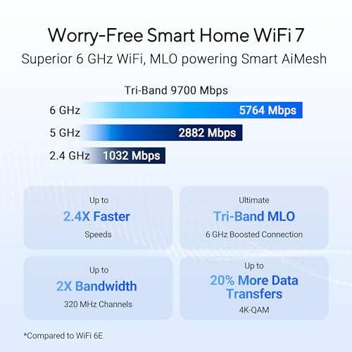 ASUS RT-BE92U BE9700 Tri-Band WiFi 7 Router, Supports New 320MHz Bandwidth & 4096-QAM, MLO, AI WAN Detection, AiMesh Support, Subscription-Free Network Security & Comprehensive VPN Features 3