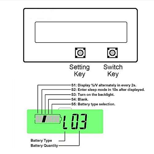 LCD Battery Capacity Monitor Gauge Meter,Waterproof 12V/24V/36V/48V Lead Acid Battery Status Indicator,Lithium Battery Capacity Tester Voltage Meter Monitor Blue Backlight for Vehicle Battery 5