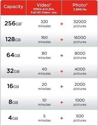 Professional Ultra SanDisk 16GB MicroSDHC Card for Canon Compact Superzoom Camera is custom formatted for high speed, lossless recording! Includes Standard SD Adapter. (UHS-1 Class 10 Certified 30MB/sec) 6