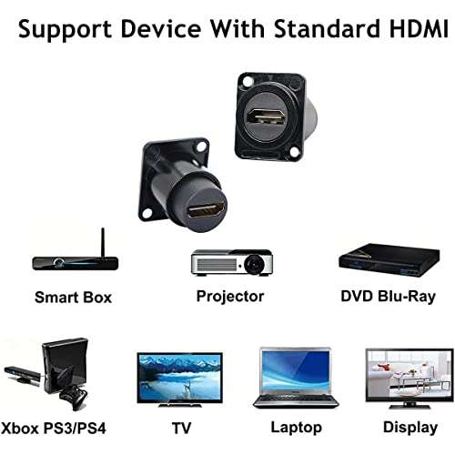 PENGLIN 2Pack D-Type HDMI Coupler, HDMI Panel Mount Connector, Female to Female 4K Pass Through Adapter, HDMI Bulkhead Extension 4K 60hz 3D and HDR 6