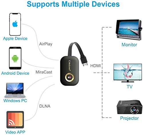 Tobo 4K WIFI Display Dongle, 2.4G/2.5G 4K Wireless HDMI Display Adapter Receiver for TV, Projector, Monitor, HDMI Devices, Support Miracast DLAN Airplay, Compatible with iOS/Android/Mac/Windows{TD-854WA02} 2