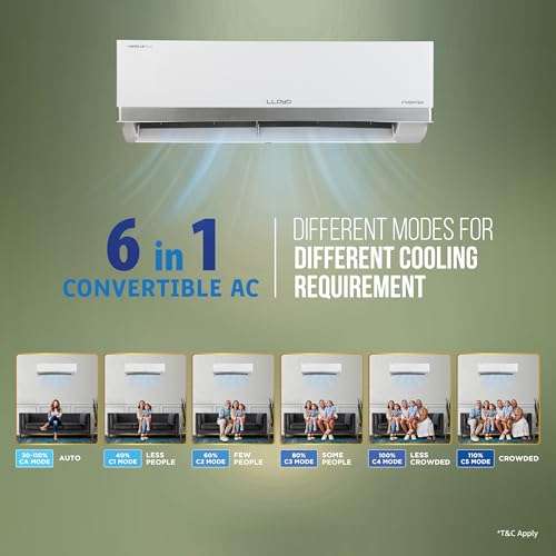 Lloyd 1.5 Ton 3 Star Inverter Split AC (6 in 1 Convertible, Cools Up To 52°C, Clean Filter Indication, Smart 4 Way Swing, White with Silver Deco Strip, GLS18I3KOESR) 3