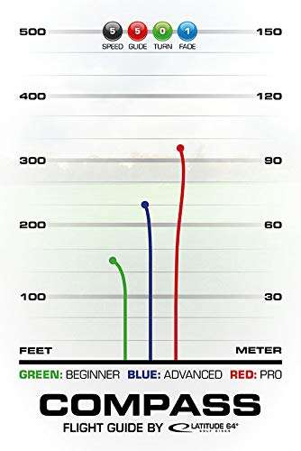 Latitude 64 Gold Compass | Disc Golf Midrange | Controllable Frisbee Golf Disc Discs and Equipment | Weighs 170+ Grams (White) 5