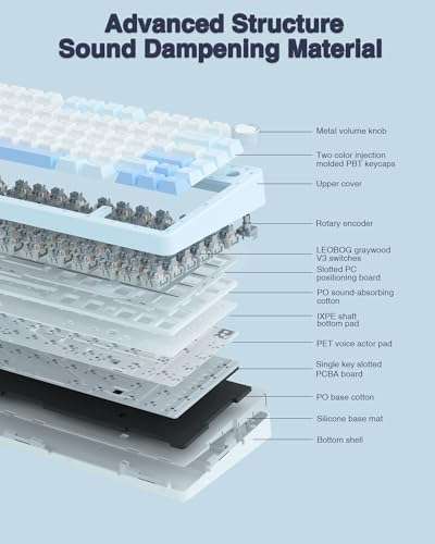 AULA F75 75% Wireless Mechanical Keyboard, Hot Swappable Creamy Keyboard, Pre-lubed Greywood Switches RGB Backlit Gaming Keyboards, 2.4GHz/Type-C/BT5.0(Salt White Blue) 5