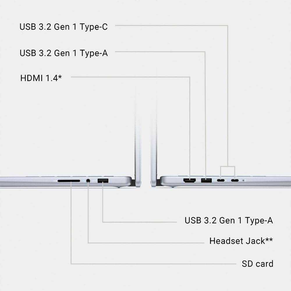 Dell Inspiron 14 7440 2-in-1 Business Laptop (14" FHD+ Touchscreen, Intel Core 7 150U(> i7-1355U), 32GB RAM, 1TB SSD) Backlit KB, FP Reader, FHD Webcam, IST Active Pen, Win 11 Pro w/AI Copilot, Blue 6