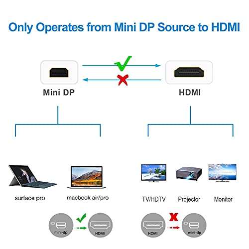 aLLreli Mini DisplayPort to HDMI, HDTV Cable for iMac, Laptop, Television, Personal Computer - 6Feet, White 6