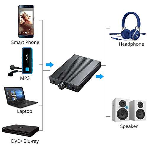 Proster Portable Headphone amp 3.5mm Stereo Audio Out, Rechargeable Headphone Amplifier HiFi Audio Amp Support Impedance 16-150Ω for iPhone iPod MP3 MP4 Computer 4