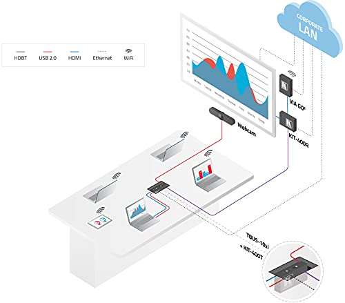 Kramer VIA GO2 Compact & Secure 4K Wireless Presentation Device 5