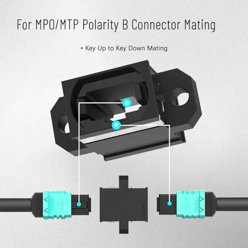 Karono MTP/MPO Fiber Optic Adapter, 40G/100G Standard Flange Coupler Connector for Data Center Patching System for Usconec (Key Up to Key Down) 3