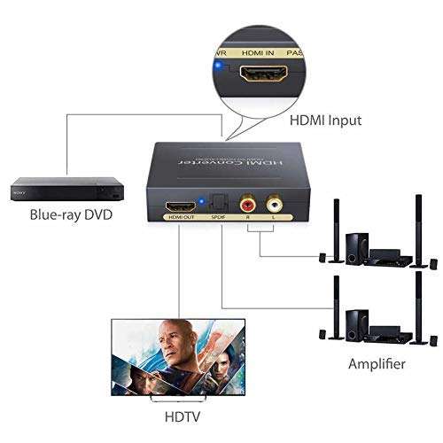 4K HDMI to HDMI + Audio Extractor One HDMI Input to HDMI + Audio (SPDIF + RCA Stereo) Output Support 1080P Support 3D 3