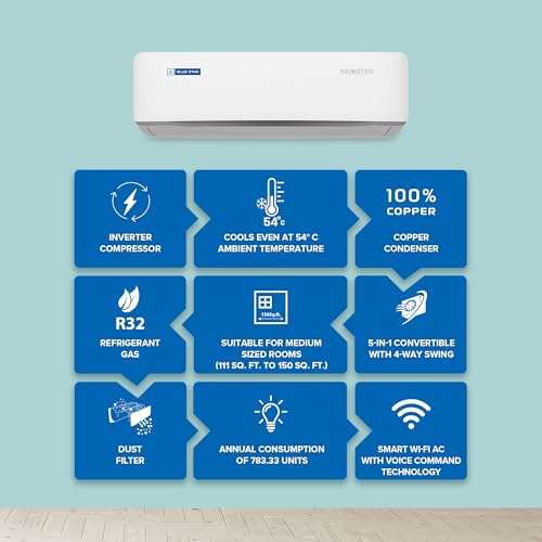 Blue Star 1.5 Ton 5 Star, 60 Months Warranty, Wi-Fi Smart Inverter Split AC (Copper, Convertible 5 in 1 Cooling, AI Pro, DigiQ Hepta Sensors, 4 Way Swing, IE518ZNURS, White) 6