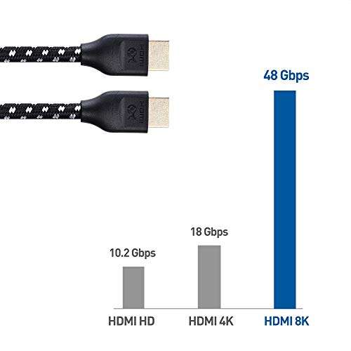 Cable Matters 3-Pack 48Gbps Ultra HD 8K HDMI Cable (Braided 8K HDMI Cable) with HDR for PS5, Xbox Series X/S, RTX3080 / 3090, Apple TV, and More - 2m, 6.6 Feet 4
