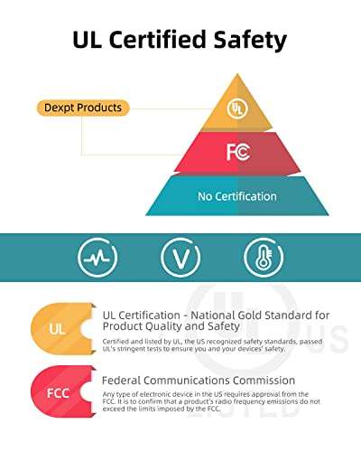 24W Charger (UL Certified Safety), Fit for Asus Chromebook C100P C100PA C100 C201P C201 C201PA Laptop Power Supply Adapter Cord 2
