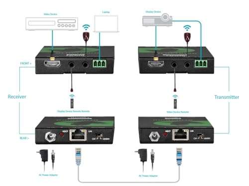 Monoprice 4K Pro HDBaseT Extender Kit, IR, 70 Meters with PoC, Over Cat6, RS232, HDCP 2.2, Black - Blackbird Series 5