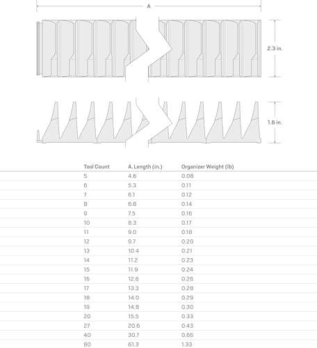 TEKTON 40-Tool Modular Wrench Organizer Set (Black) | OTM92140 | Made in USA 6