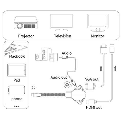 USB Type C to HDMI VGA Adapter, Amalink 4K Mirroring Convertor with 3.5mm Audio Jack 3
