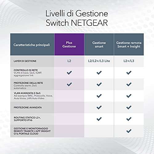 Netgear GS108Ev3 ProSafe - 8-Port Gb, GS108E-300PES 4