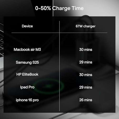 Boat 83W Car Charger, Mobile & Laptop Charging (MacBook & Type C Laptops), Dual Port Fast Charging, 65W Type C PD, 20W USB, compatable with iPhone, Android, iPad, MacBook etc (Carbon Black) 3