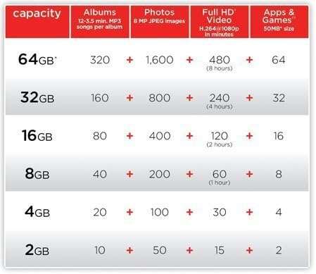 Professional Ultra SanDisk 16GB MicroSDHC Card for Canon Compact Superzoom Camera is custom formatted for high speed, lossless recording! Includes Standard SD Adapter. (UHS-1 Class 10 Certified 30MB/sec) 4