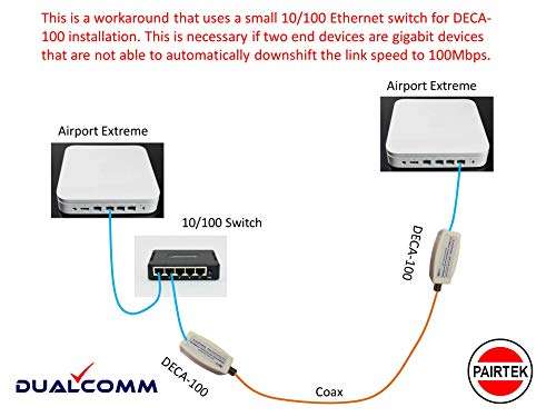 Ethernet Over Coax EOC Adapter Kit (DECA-100) - Twin Pack - by PAIRTEK 5