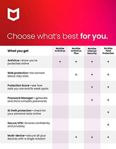 [Old Version] McAfee AntiVirus Protection 2022 | 1 PC (Windows)| Antivirus Protection, Internet Security Software | 1 Year Subscription | Download Code 5