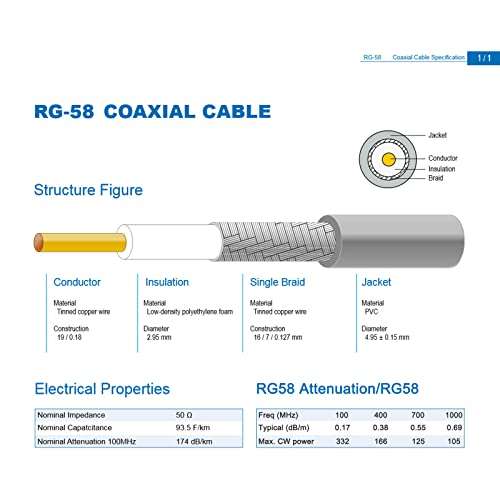 WiFi Antenna Extension Cable N Male to RP-SMA Male Low Loss Coax Pigtail Cable RG58 5M/16.4Ft for 3G/4G LTE Ham WiFi Repeater LoRa Antenna/Bobcat Miner/Helium HNT Hotspot Miner/Lightning Arrester 6