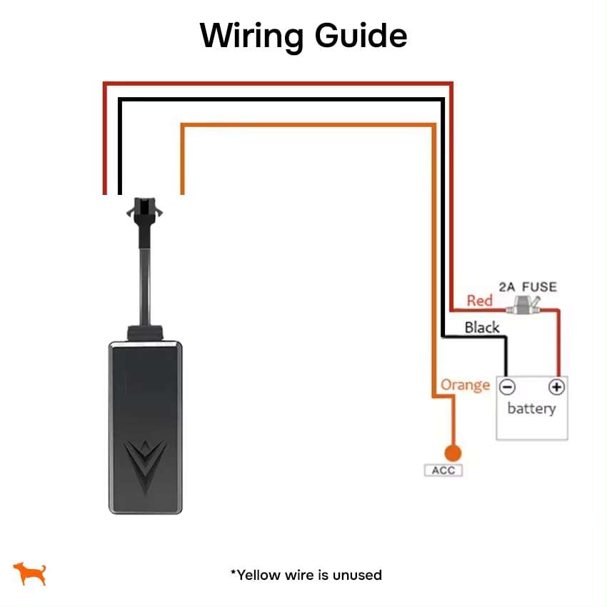 GPS Tracker for Vehicles, No Monthly Fee, No Subscription, 4G SIM and Data Included, Business Fleets, Speeding Alerts, Trip History, Mileage Tracking, Geofence, Magnetic, USA Developed, Moto Watchdog 3