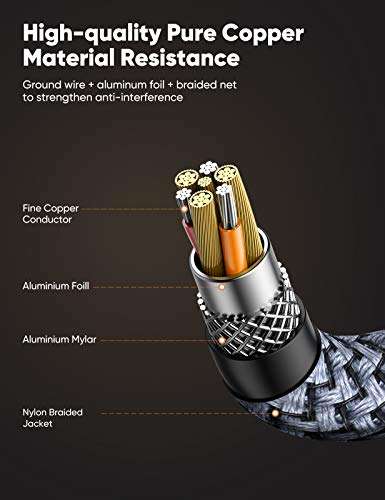 oldboytech HDMI Extension Cable 1.5FT, 4K HDMI Extender Male to Female Cable, Nylon Braided 2.0 hdmi Extender 3