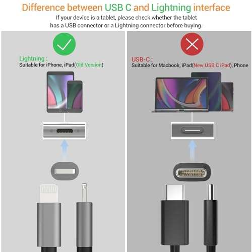 Cubilux Lightning to 3.5mm TRS Microphone Adapter with Headphone Jack Compatible with iPhone 14 Pro Max 14 Plus/13/12/11/SE 2/Xr/Xs Max/8/7, 1/8” Audio & MIC Splitter for Old iPad (Lightning Version) 2