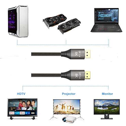 YIWENTEC Copper Cord Ultra HD 8K 4K DisplayPort Cable DP 1.4 8K@60Hz 4K@144Hz High Speed 32.4Gbps HDCP 3D Slim and Flexible DP to DP Cable (2M, 8K) 5