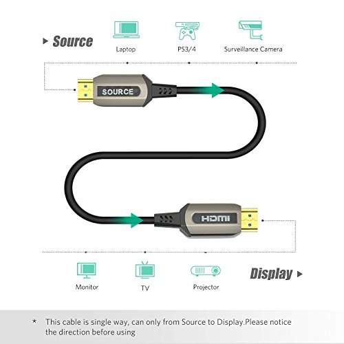 Jeirdus 40ft AOC HDMI Fiber Optic Cable Ultra HDR HDMI2.0b 18 Gbps,Support 4K60HZ ARC HDR10 HDCP2.2, Dolby Vision, Light Speed Slim and Flexible 3