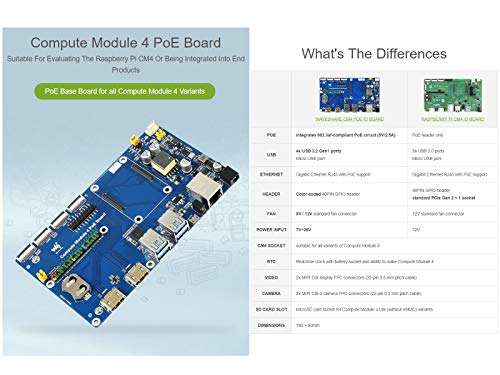 Compute Module 4 IO Board with PoE Feature for All Raspberry Pi Compute Module 4,Integrates 802.3af-Compliant PoE Circuit,4X USB 3.2 Gen1 Ports,2X MIPI DSI Display/CSI-2 Camera Connectors 5