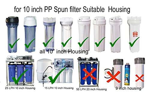 Care N Made® RO Quick FIT NRV(Non Reverse Valve) Cum Check Valve Size 1/4" Pack of 5 5