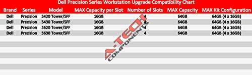 A-Tech 16GB Module for Dell Precision Workstation 3420 T3420 3430 T3430 3620 T3620 3630 T3630 Tower Desktop Computer Memory Ram Stick 3