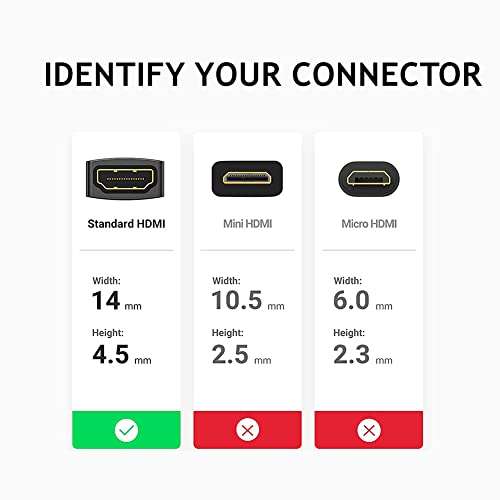 PENGLIN 2Pack D-Type HDMI Coupler, HDMI Panel Mount Connector, Female to Female 4K Pass Through Adapter, HDMI Bulkhead Extension 4K 60hz 3D and HDR 4