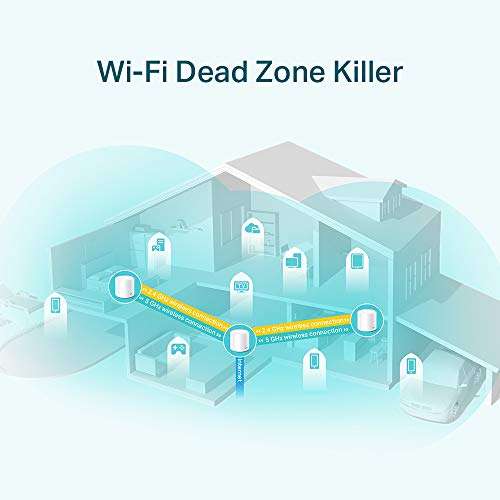 TP-Link Deco X20(1-Pack) AX1800 Mbps Dual Band Whole Home Mesh Wi-Fi System, Next-Gen Wi-Fi 6, ODFMA 3