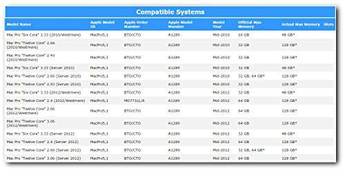A-Tech 8GB Kit (2x4GB) ECC RDIMM Memory for Mac Pro Mid 2010 & Mid 2012 (MacPro5,1) | DDR3 1333MHz Registered DIMM PC3-10600 Dual Rank 2Rx4 1.5V 240 Pin RAM Upgrade 3