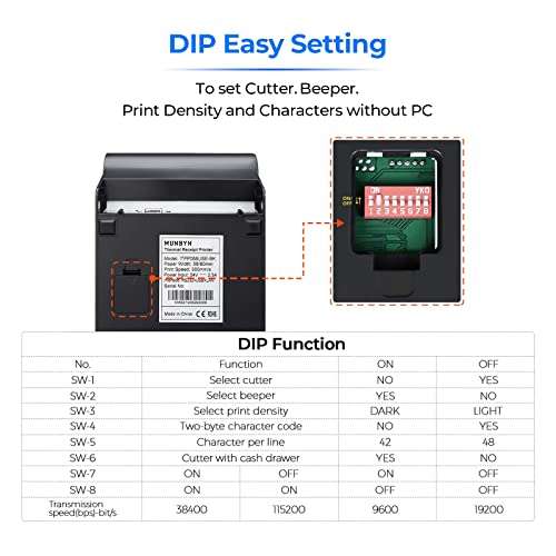 MUNBYN Receipt Printer P068, 3 1/8" 80mm Direct Thermal Printer, POS Printer with Auto Cutter - Thermal Receipt Printer with USB Serial Ethernet Windows Driver ESC/POS Support Cash Drawer 3