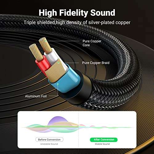 UGREEN 1/8 to 1/4 Stereo Cable 3.5mm TRS to Dual 6.35mm 1/4 TS Mono Y Splitter Audio Cord Adapter Compatible with iPhone, PC, Computer Sound Card, Mixer, Multimedia Speaker, Home Stereo System 6.6FT 3