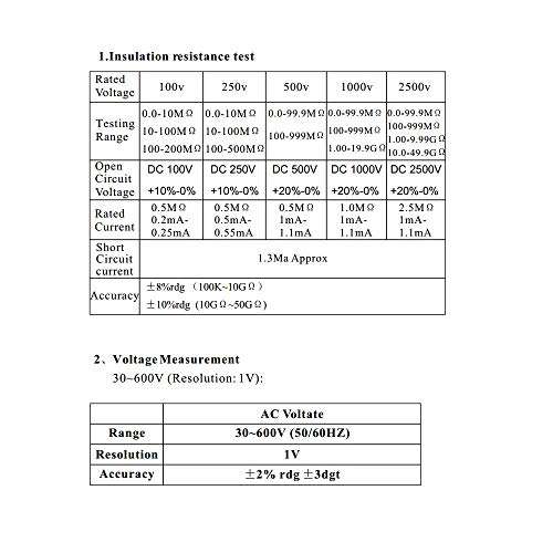 Electronic Multimeter, Insulation Resistance Tester, Digital Megohmmeter, 100-2500V AC/DC Voltage Insulation Tester, Ohm Meter for Laboratory, Factory and Home(Battery NOT Included) 5