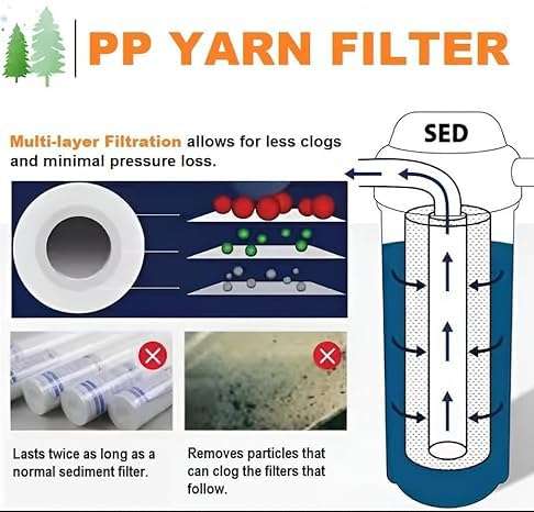 Indipristius Pre Filter Cartridge, 9 inch Candle Filter, RO Water Purifier Candle, Sediment Filter Compatible with All Types of RO Pre Filter Cartridge (Pack of 4) 5