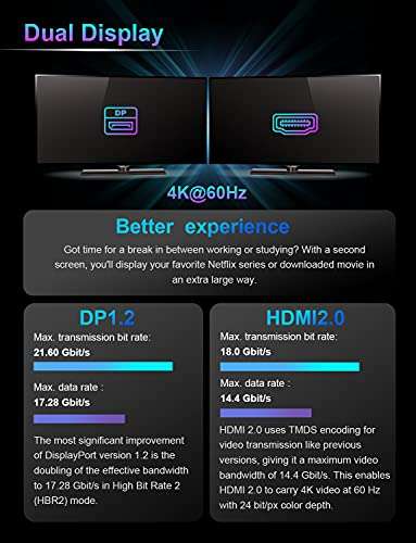 AWOW Fanless Mini PC Stick Windows 11 Pro 8GB RAM 256GB ROM, Celeron J4105 Mini Computer Stick Support HDMI/Mini DP Dual 4K@60Hz, Dual Band WiFi, BT, Gigabit Ethernet, Stick PC for Home/Office/IOT 3