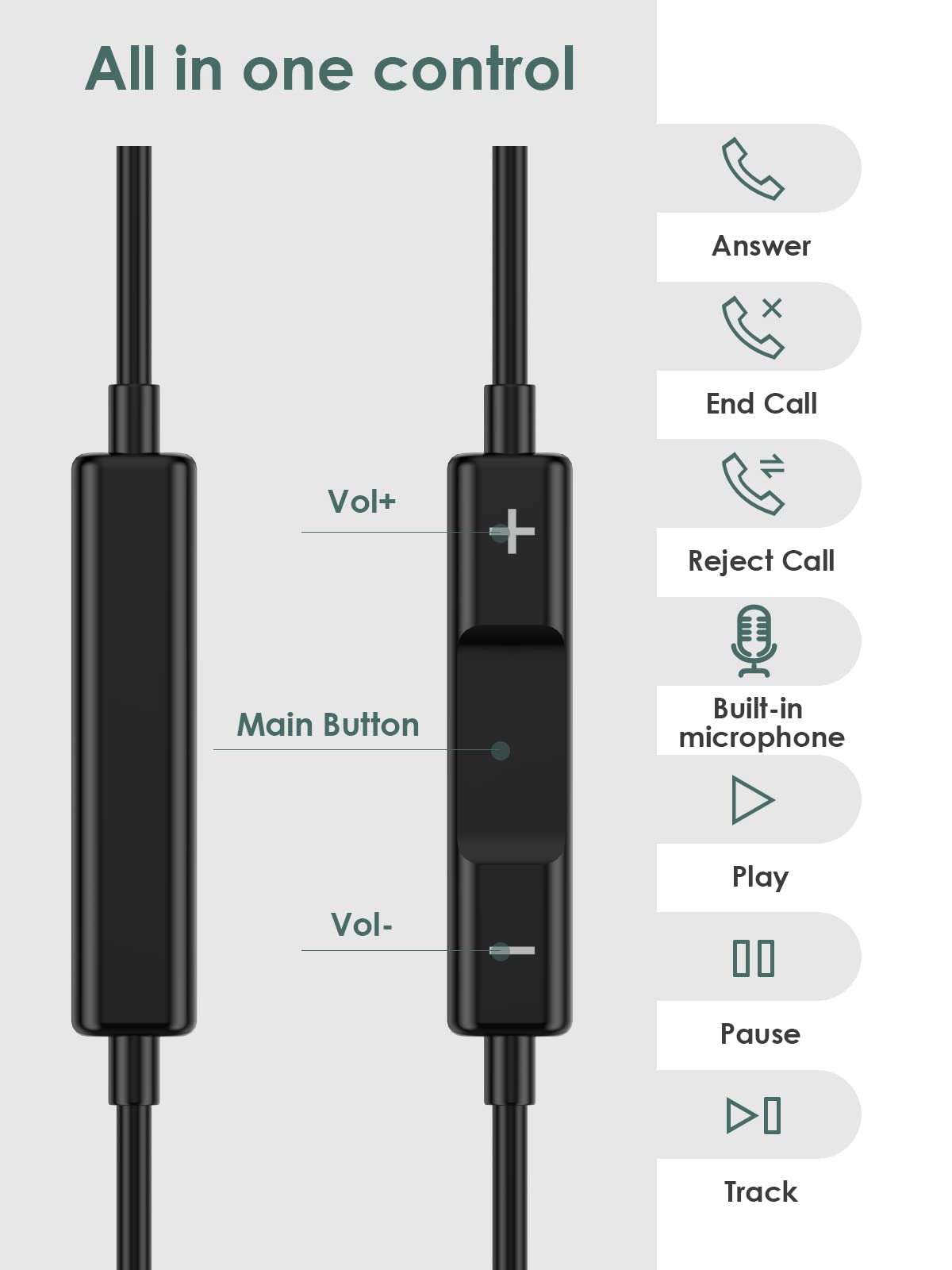 Headphones Wired with Lightning Connector, Wired Earbuds for iPhone, Apple MFi Certified Earphones with Microphone & Volume Contro, Compatible with iPhone 14/13/12/11/Pro Max/XR/XS/X/8/7/SE 5